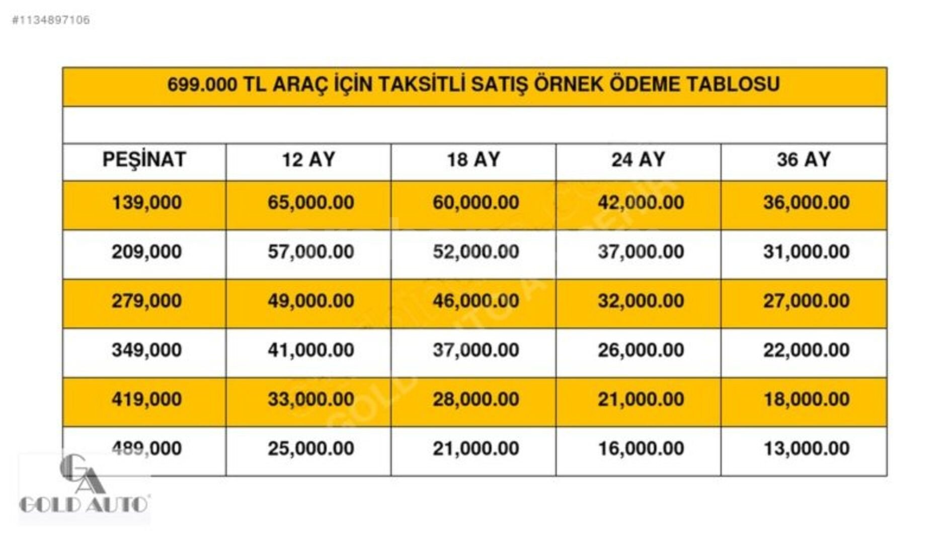 KREDİ KARTINA 12TAKSİT 3AY 5.000KM MOTOR ŞANZIMAN GARANTİLİ ! 2