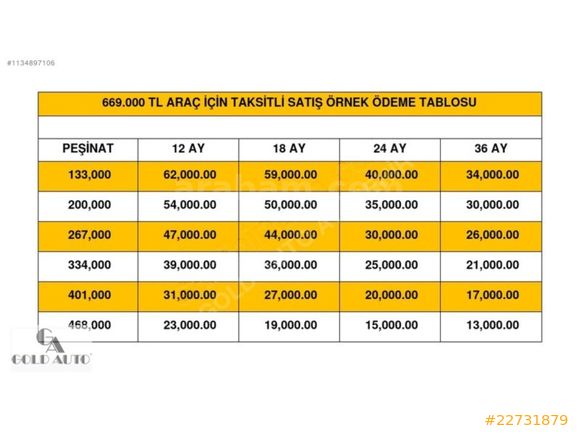 KREDİ KARTINA 12TAKSİT 3AY 5.000KM MOTOR ŞANZIMAN GARANTİLİ !