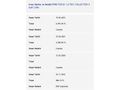 FORD FOCUS 1.6 TDCi COLLECTİON