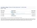Sahibinden 2021 Fiat Egea 1.4 Fire Easy