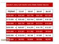 OPEL CORSA 1.2 OTOMATİK