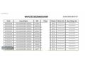 ORDU EKİP OTODAN 2013 CRAFTER 2.0 163PS UZUN 15+1 ORJİNAL ALMAN