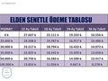 SIFIR '0' PEŞİNAT 48 AY ELDEN SENETLE VADELİ SIFIR ATV