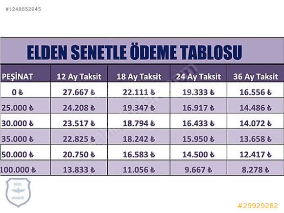 SIFIR '0' PEŞİNAT 48 AY ELDEN SENETLE VADELİ SIFIR ATV