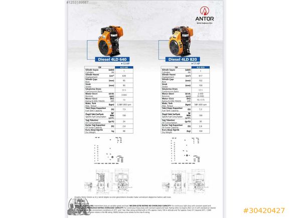 Antor 4LD- 820/640 - 17HP/13 HP Marşlı Dizel Su Motoru(SIFIR)