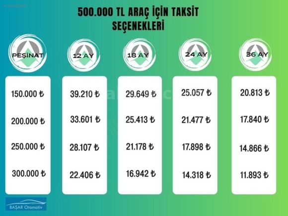 İLK ELDEN BOYA YOK CLİO HB 1.5DCİ KLİMA ABS KREDİ*K.TAKSİT