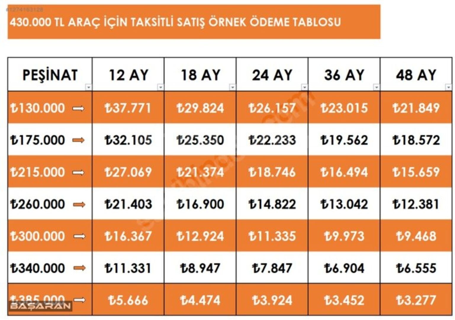 BAŞARAN'DAN NİSSAN PRİMERA 1.6 TEKNA PLUS SUNROOF FULL 2