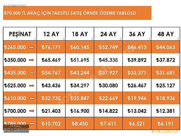SOYDEMİR OTOMOTİV.den emsalsiz temizlikte