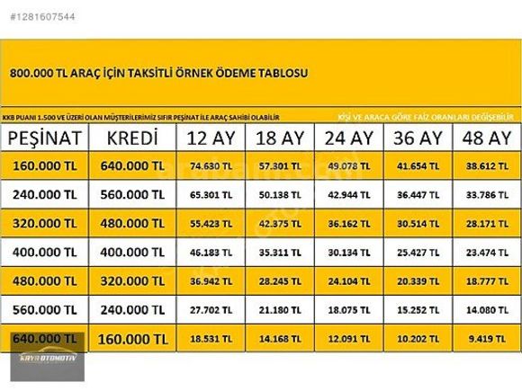 0,99 ORANLARLA 12,24,36,48 KREDİ DESTEĞİ **8 AY SIFIR FAİZ