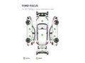 Focus 1.6 dizel Trend