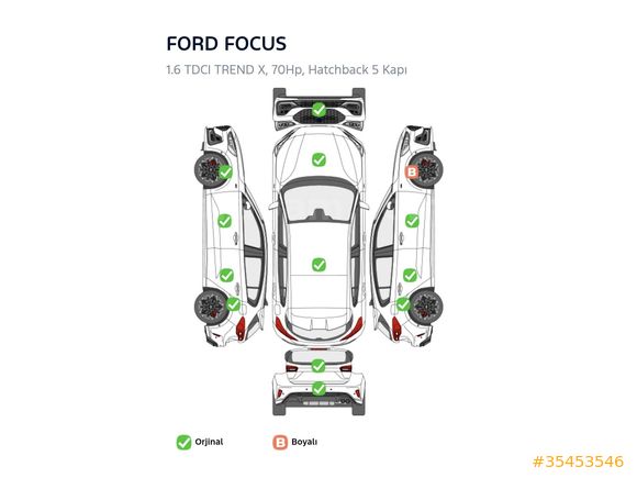 Focus 1.6 dizel Trend