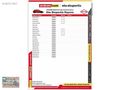 BMF MOTOR S 2016 CITROEN C-ELYSEE EMSALSİZ TEMİZLİKTE DÜŞÜK KM