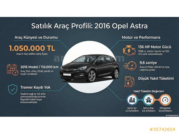Sahibinden Opel Astra 1.6 CDTI Dynamic 2016