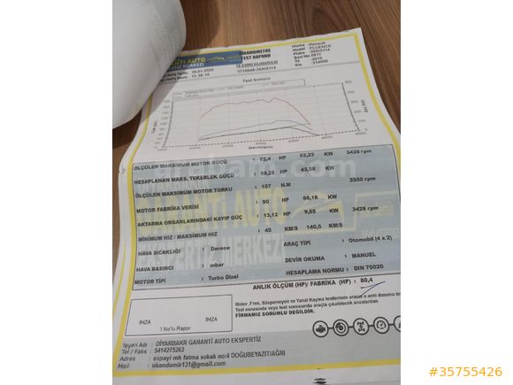 Sahibinden Renault Fluence 1.5 dCi Touch 2015 Model