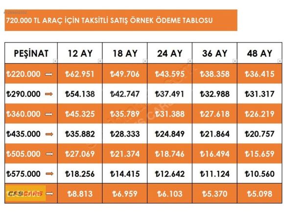 DEĞİŞENSİZ 2014 DİZEL FOCUS ''TAKSİTLİ SATIŞ İMKANI''