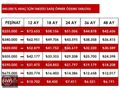 CMR'den 2019 ZOE TAKAS/KREDİ/845 BİN PEŞİN 36 AY