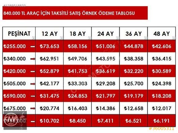 CMR'den 2019 ZOE TAKAS/KREDİ/845 BİN PEŞİN 36 AY