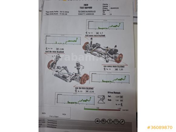 Sahibinden Renault Kangoo 1.5 dCi Expression 2005 Model