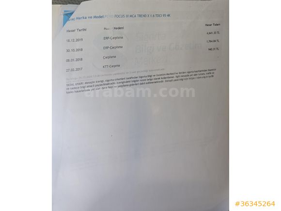 Sağlıkçıdan Düşük KM Temiz Bakımlı Focus Sadece Mesaj