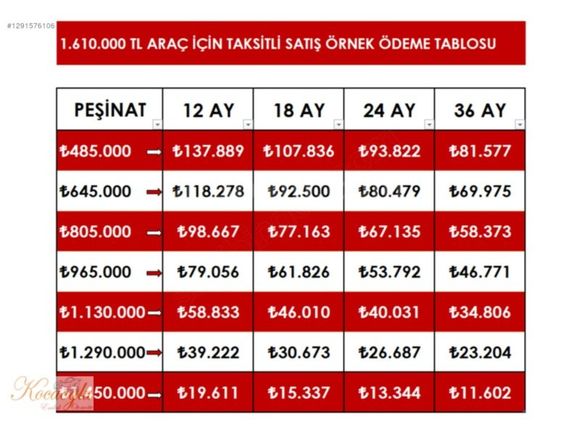 Kocaoğlundan Megane elektrikli
