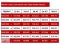 KARTA 12AY TAKSİT 2017 ACCENT 1.6 DİZEL OTOMATİK