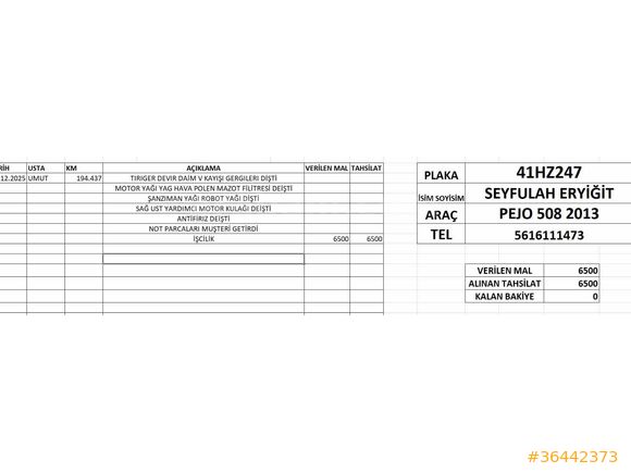Sahibinden Peugeot 508 1.6 e-HDi Active 2013 Model İstanbul