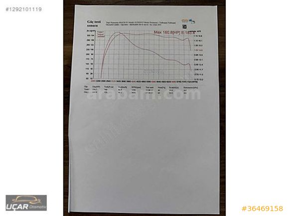UÇAR'DAN...2015 MODEL AUDI A4 2.0 TDI 190 HP NADİR BULUNANLARDAN