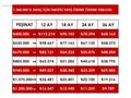 AŞIRI TEMİZ BAKIMLI PORSCHE CAYENNE 3.0 Dizel