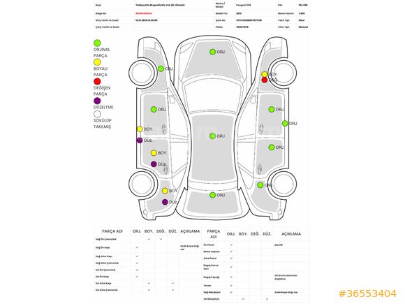 Sahibinden Peugeot 208 1.4 HDi Active 2013 Model Çorum