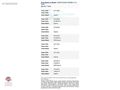 FORD FİESTA TREND X 1.5 TDCİ