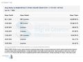 DİZEL OTOMATİK MEGANE SEDAN TOUCH