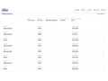 2.Sahibinden Ford Focus  Titanium 2015 Model