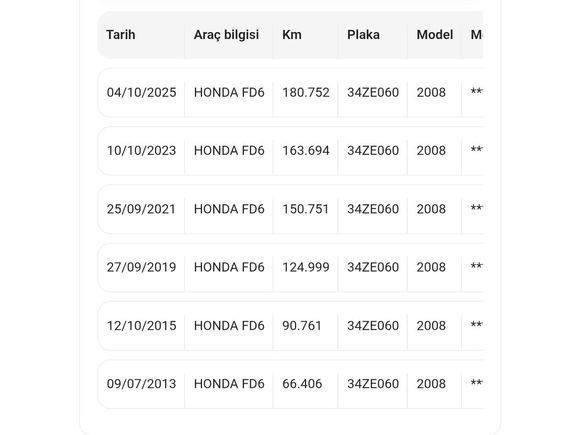 Honda Civic 1.6 i-VTEC Dream 2008 Model