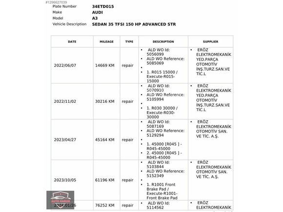 AUTO HARUN'DAN 2021 35 TFSİ HYBRİD AUDİ A3 ADVANCED HATASIZ!