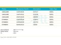 DİZEL OTOMATİK LİNEA DYNAMİC PLUS