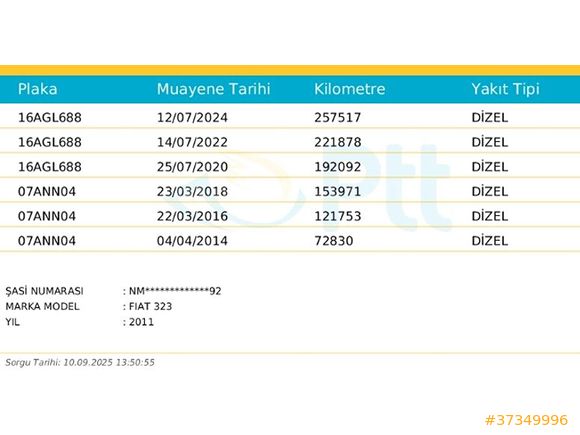 DİZEL OTOMATİK LİNEA DYNAMİC PLUS
