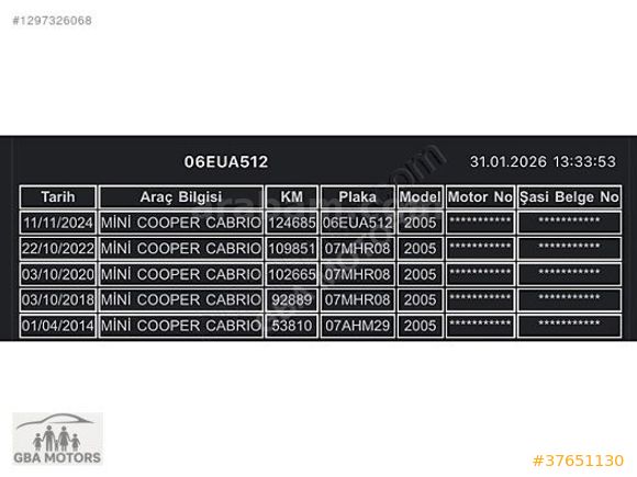 GBA MOTORS'TAN 140.000 KM'DE MINI COOPER 1.6 CABRIO OTOMATIK VTS
