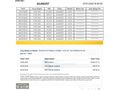 2015 MODEL DOBLO 1.6 MJET PREMİO PLUS OTOMOBİL RUHSATLI 2 YILLIK