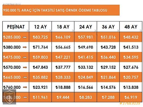 CARZADE'DEN 2015 2008 1.6 eHDİ ACTİVE OTOMATİK 179,000KM 1BOYALI
