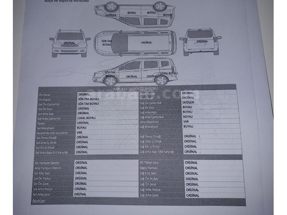 Acil Satılık Partner 1.6 HDI Active 2012
