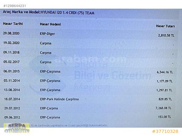2012 HYUNDAI İ20 TROY 1.4CRDİ TEAM