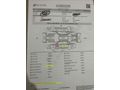 Sahibinden Renault Clio 1.5 dCi Authentique 2011 Model 