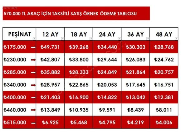MYS MOTORS'DAN 2013 RENAULT MEGANE JOY 175 BİN PEŞİN 36 AY