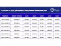 2019 MODEL 160 BİN KM HATASIZ BOYASIZ KAYITSIZ