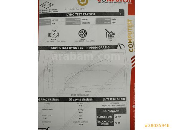 Sahibinden Mazda 3 1.6 Comfort 2004 Model Antalya 214.600 km