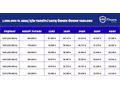 AYDIN AUTODAN 2017 DACİA DUSTER LAUREATE LOOK EDC 154 BINDE
