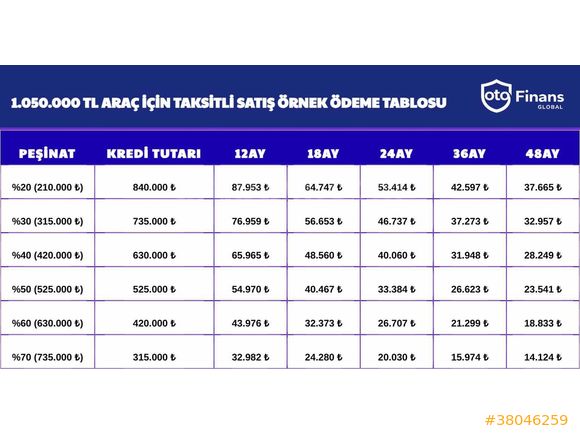 AYDIN AUTODAN 2017 DACİA DUSTER LAUREATE LOOK EDC 154 BINDE