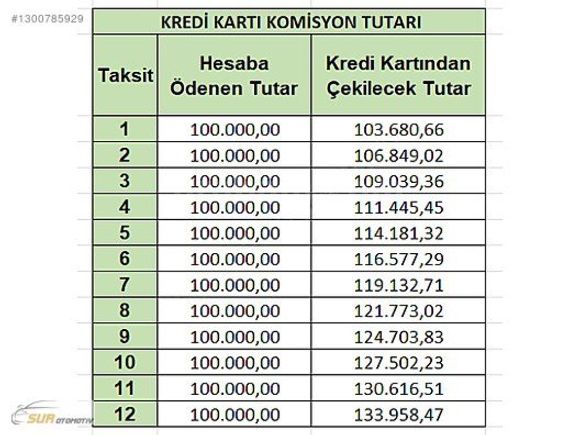 K.KARTINA 12 TAKSİT*2020 MODEL*MERCEDES E200 D*112 BİN KM
