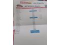 Sahibinden Renault Megane 1.5 dCi Authentique 2006 Model  18.770 km Gri