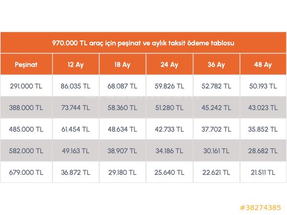 2023 EGEA 1.3 MJET EASY PLUS 290.000 TL PEŞİN/36 AY TAKSİT